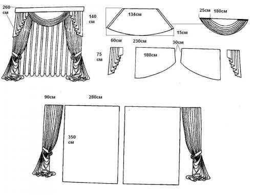 Пошив штор своими руками с ламбрекеном – пошаговая последовательность по пошиву штор