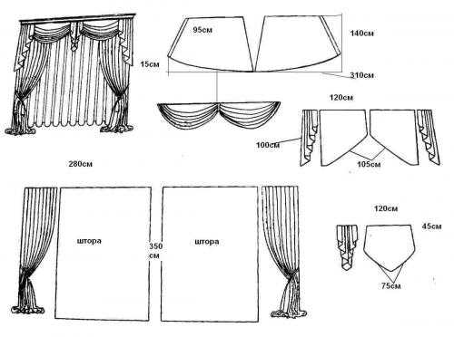Пошив штор своими руками с ламбрекеном – пошаговая последовательность по пошиву штор