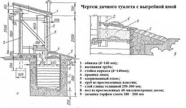 Построить туалет на улице – как построить на улице в частном доме