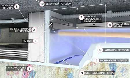 Потолок гипрочный с подсветкой – пошаговая инструкция с фото, видео