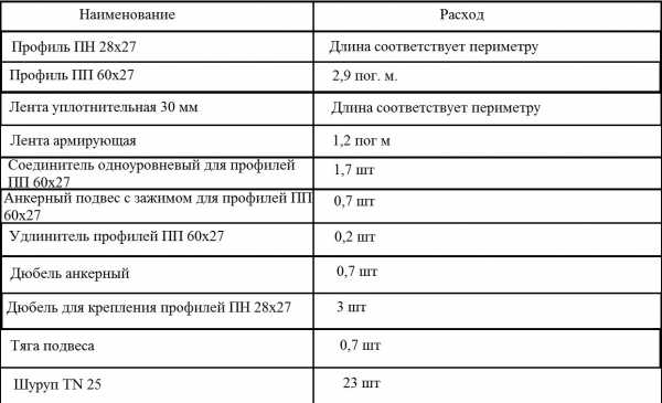 Потолок гипрочный с подсветкой – пошаговая инструкция с фото, видео