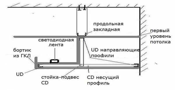 Потолок гипрочный с подсветкой – пошаговая инструкция с фото, видео