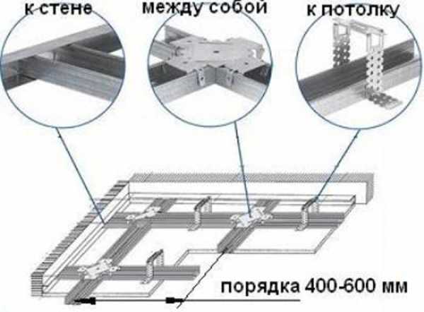 Потолок гипрочный с подсветкой – пошаговая инструкция с фото, видео