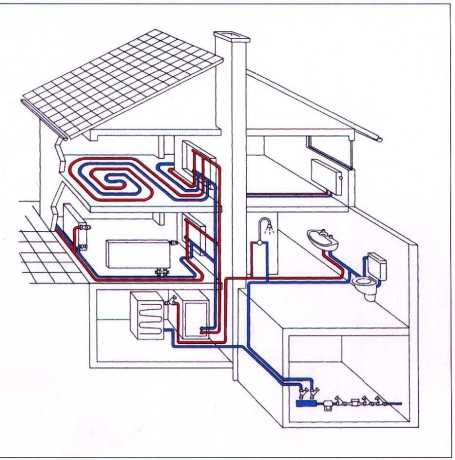 Правильное отопление в частном доме – Отопление частного дома своими руками: схемы систем отопления, монтаж