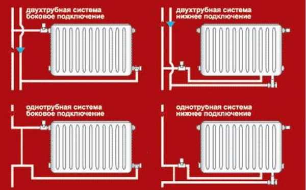 Правильное отопление в частном доме – Отопление частного дома своими руками: схемы систем отопления, монтаж