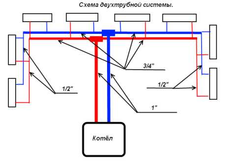 Правильное отопление в частном доме – Отопление частного дома своими руками: схемы систем отопления, монтаж