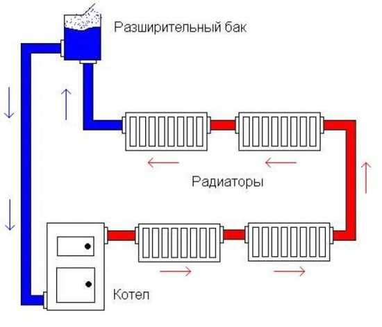 Правильное отопление в частном доме – Отопление частного дома своими руками: схемы систем отопления, монтаж