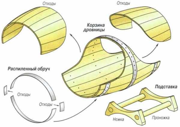 Проект дровяника – простые, экономичные варианты и идем (75 фото)