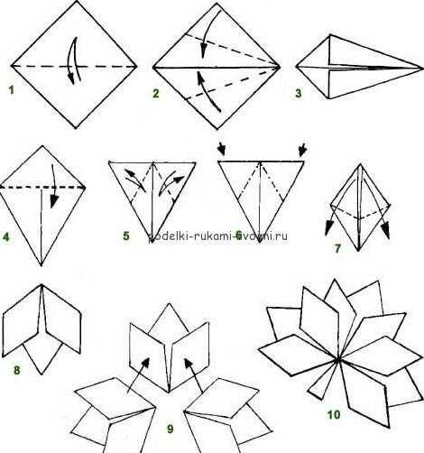Простые оригами для детей схемы – Схемы простых оригами для вас и вашего ребенка (20 картинок) » Триникси