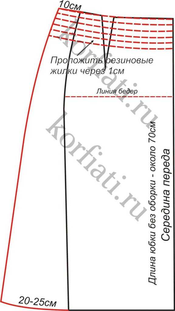 Прямая юбка выкройка на резинке – Как сшить юбку на резинке своими руками — Мастер-классы на BurdaStyle.ru