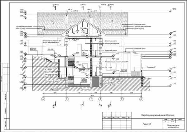 Рабочий проект дома – Проекты домов
