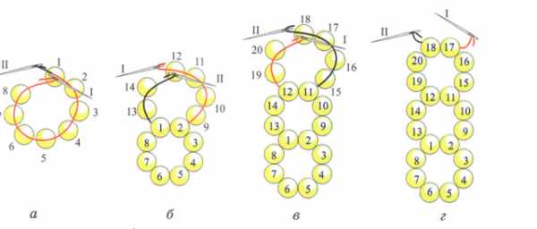 Работы из бисера для начинающих – Плетение из бисера для начинающих с пошаговыми фото и схемами