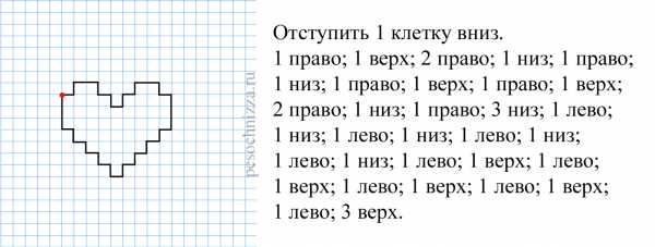 Рисует по клеточкам – рисунки по клеткам для начинающих