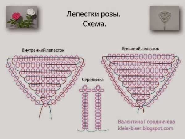 Роза из бисера маленькая – Маленькая роза из бисера: мастер-класс и схема плетения