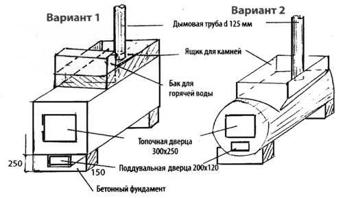 Самоделки печи для бани – Самодельные печи для бани из металла чертежи