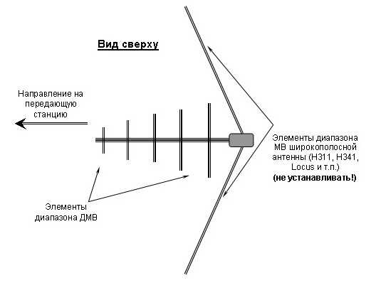 Самодельная комнатная антенна – Как сделать антенну для телевизора своими руками: видео, фото, схема