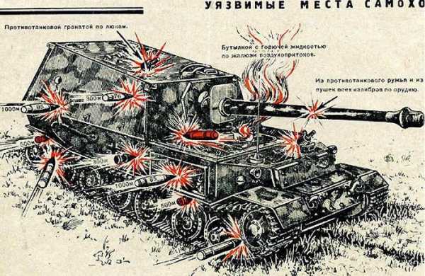 Самоходное орудие фердинанд – самая страшная САУ? » Военное обозрение