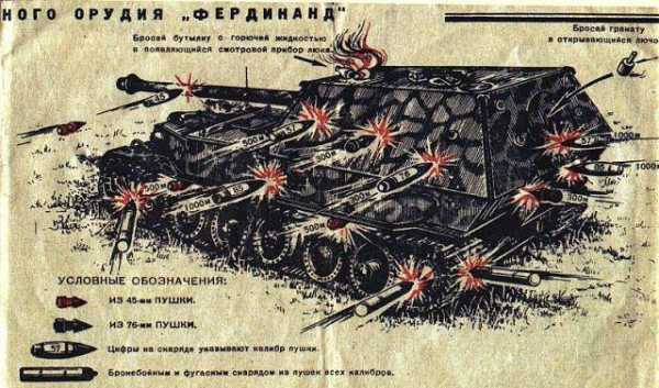 Самоходное орудие фердинанд – самая страшная САУ? » Военное обозрение