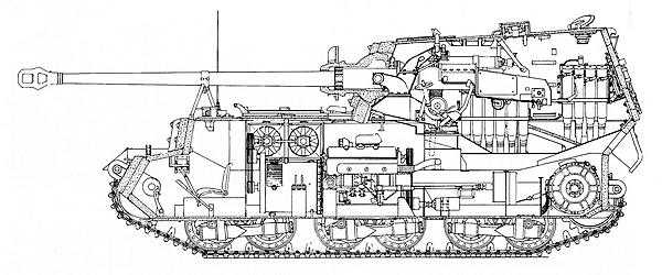 Самоходное орудие фердинанд – самая страшная САУ? » Военное обозрение