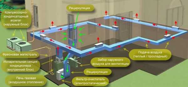 Самый простой система отопления для дома – Системы отопления частного дома своими руками – схемы разводки