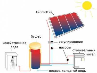 Самый простой система отопления для дома – Системы отопления частного дома своими руками – схемы разводки