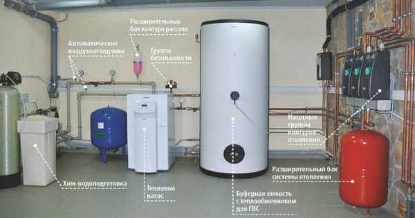 Самый простой система отопления для дома – Системы отопления частного дома своими руками – схемы разводки