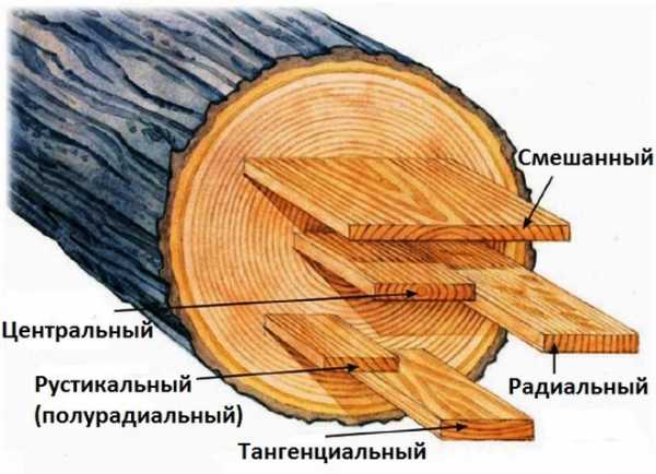 Сделать деревянную бочку своими руками – Деревянная бочка своими руками - пошаговая инструкция, видео