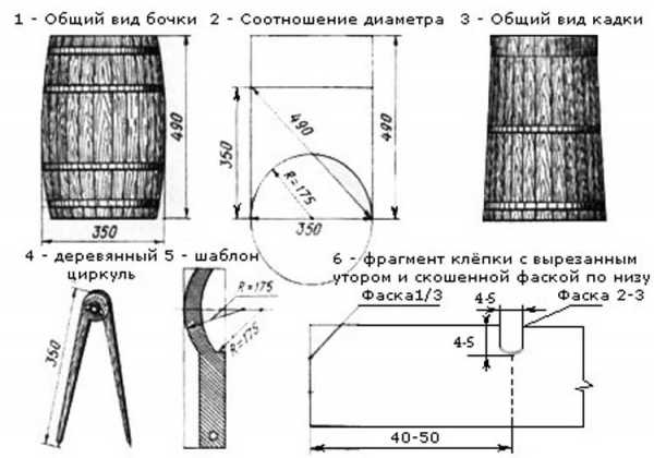 Сделать деревянную бочку своими руками – Деревянная бочка своими руками - пошаговая инструкция, видео