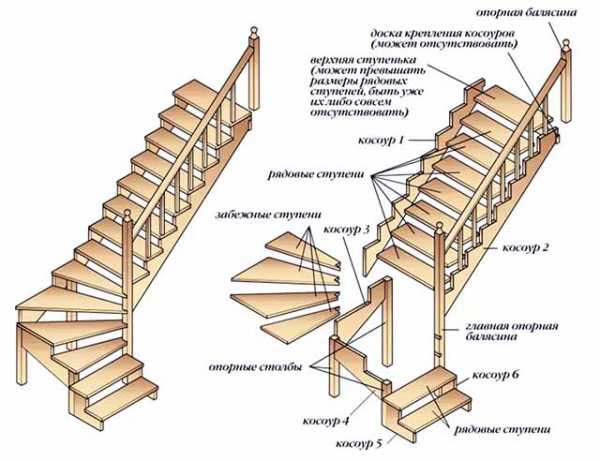 Сделать лестницу на второй этаж своими руками – Лестница на второй этаж своими руками