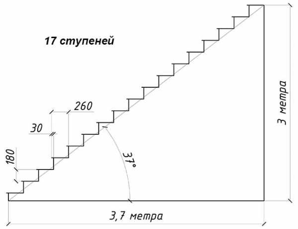 Сделать лестницу на второй этаж своими руками – Лестница на второй этаж своими руками