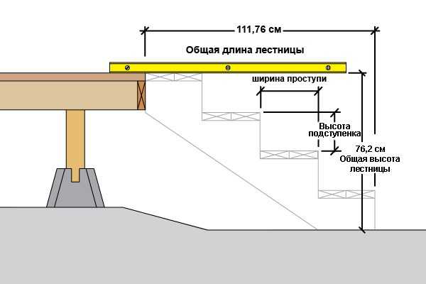 Сделать лестницу на второй этаж своими руками – Лестница на второй этаж своими руками