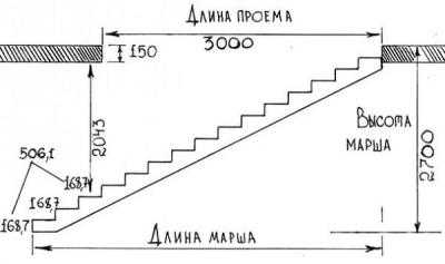 Сделать лестницу на второй этаж своими руками – Лестница на второй этаж своими руками