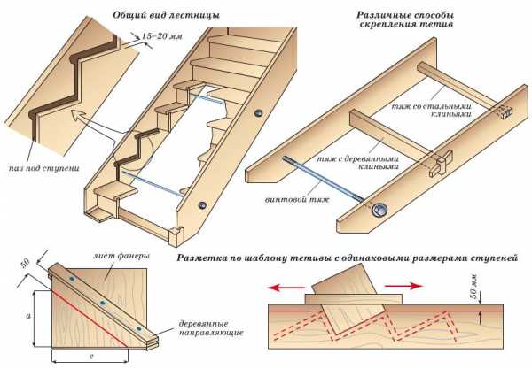 Сделать лестницу на второй этаж своими руками – Лестница на второй этаж своими руками