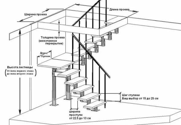 Сделать лестницу на второй этаж своими руками – Лестница на второй этаж своими руками