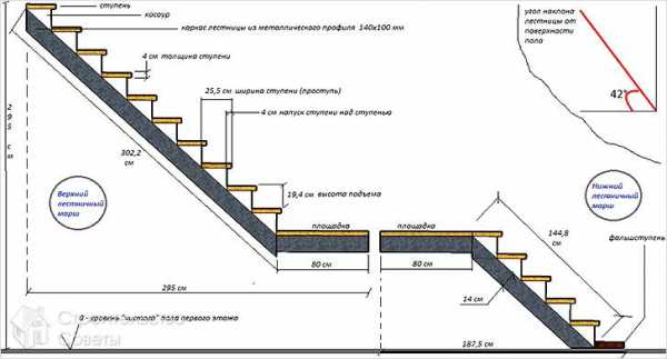 Сделать лестницу на второй этаж своими руками – Лестница на второй этаж своими руками