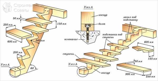 Сделать лестницу на второй этаж своими руками – Лестница на второй этаж своими руками