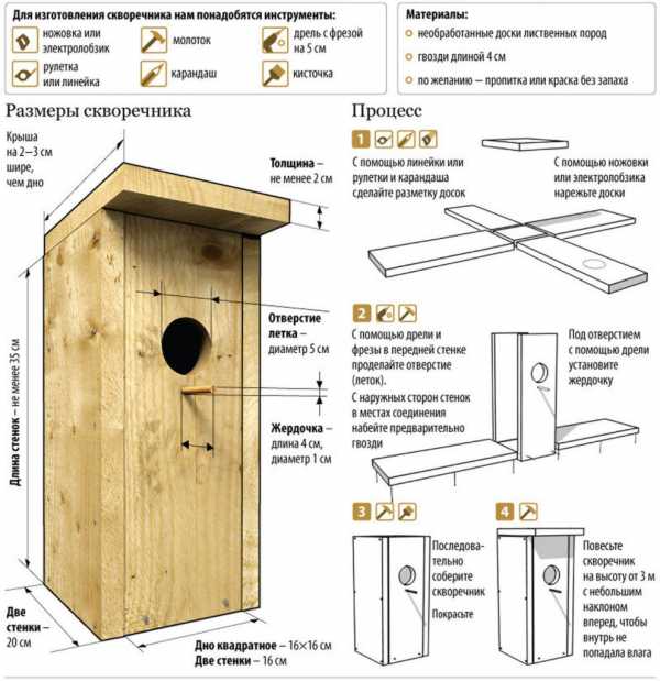Сделать скворечник для птиц своими руками из подручных материалов – Скворечник своими руками для птиц из дерева
