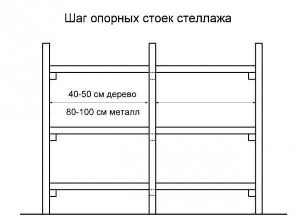 Сделать стеллаж своими руками – Стеллаж своими руками - постройка в домашних условиях (130 фото)