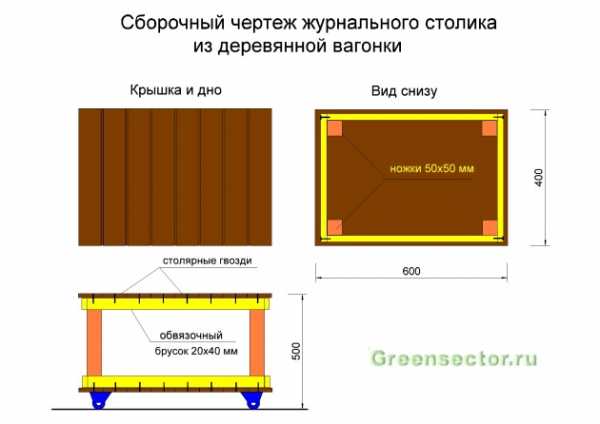 Сделать стол журнальный своими руками – Журнальный столик своими руками 800 фото, чертежи, пошаговые инструкции