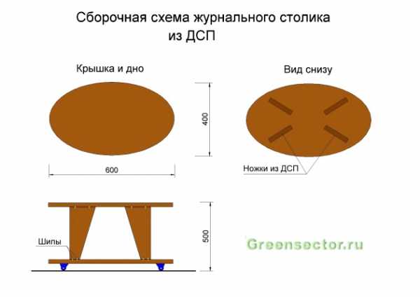 Сделать стол журнальный своими руками – Журнальный столик своими руками 800 фото, чертежи, пошаговые инструкции