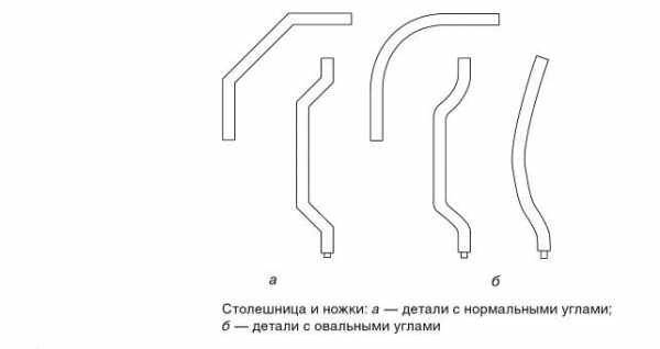 Сделать стол журнальный своими руками – Журнальный столик своими руками 800 фото, чертежи, пошаговые инструкции