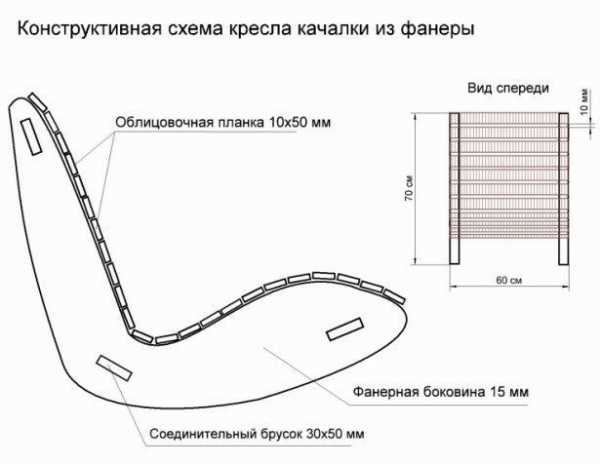 Сделать своими руками кресло качалку чертежи – Кресло качалка своими руками. Чертежи, 188 фото, размеры