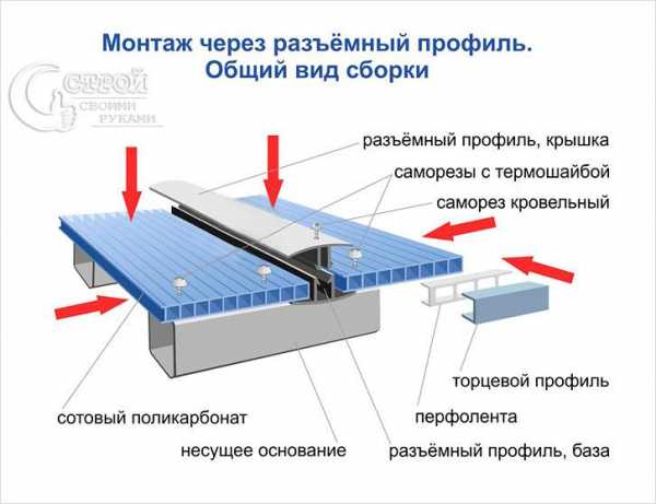 Сделать своими руками навес на даче – Навес своими руками - как сделать быстро и красиво? 200 фото готовых навесов