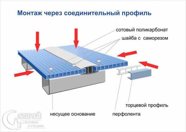 Сделать своими руками навес на даче – Навес своими руками - как сделать быстро и красиво? 200 фото готовых навесов