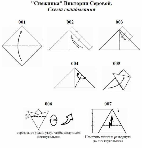 Шаблоны снежинок для – шаблоны и трафареты для вырезания