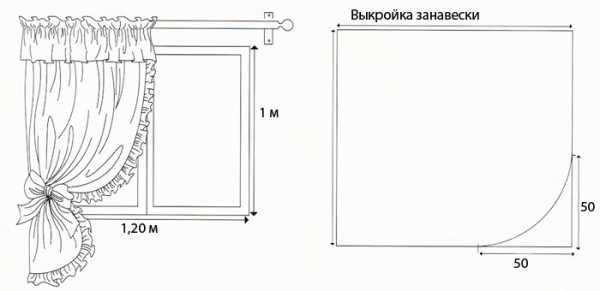 Шьем шторы на кухню сами выкройки – Шторы для кухни своими руками с выкройками — фото идей