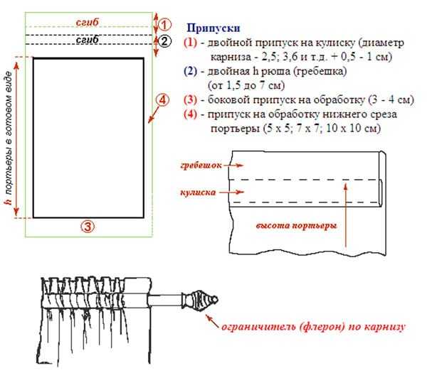 Шьем шторы на кухню сами выкройки – Шторы для кухни своими руками с выкройками — фото идей