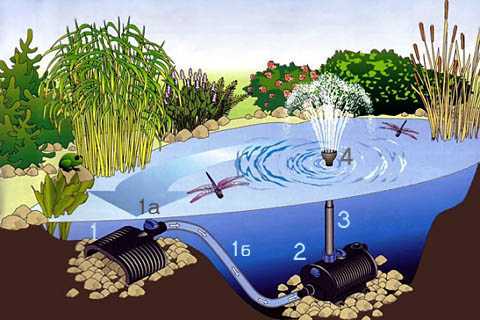 Схема фонтана – Фонтан своими руками: схемы, фото-отчеты