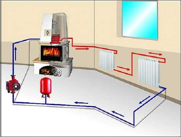 Схема отопления дома – Системы отопления частного дома своими руками – схемы разводки