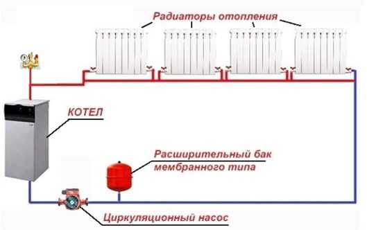 Схема отопления дома – Системы отопления частного дома своими руками – схемы разводки